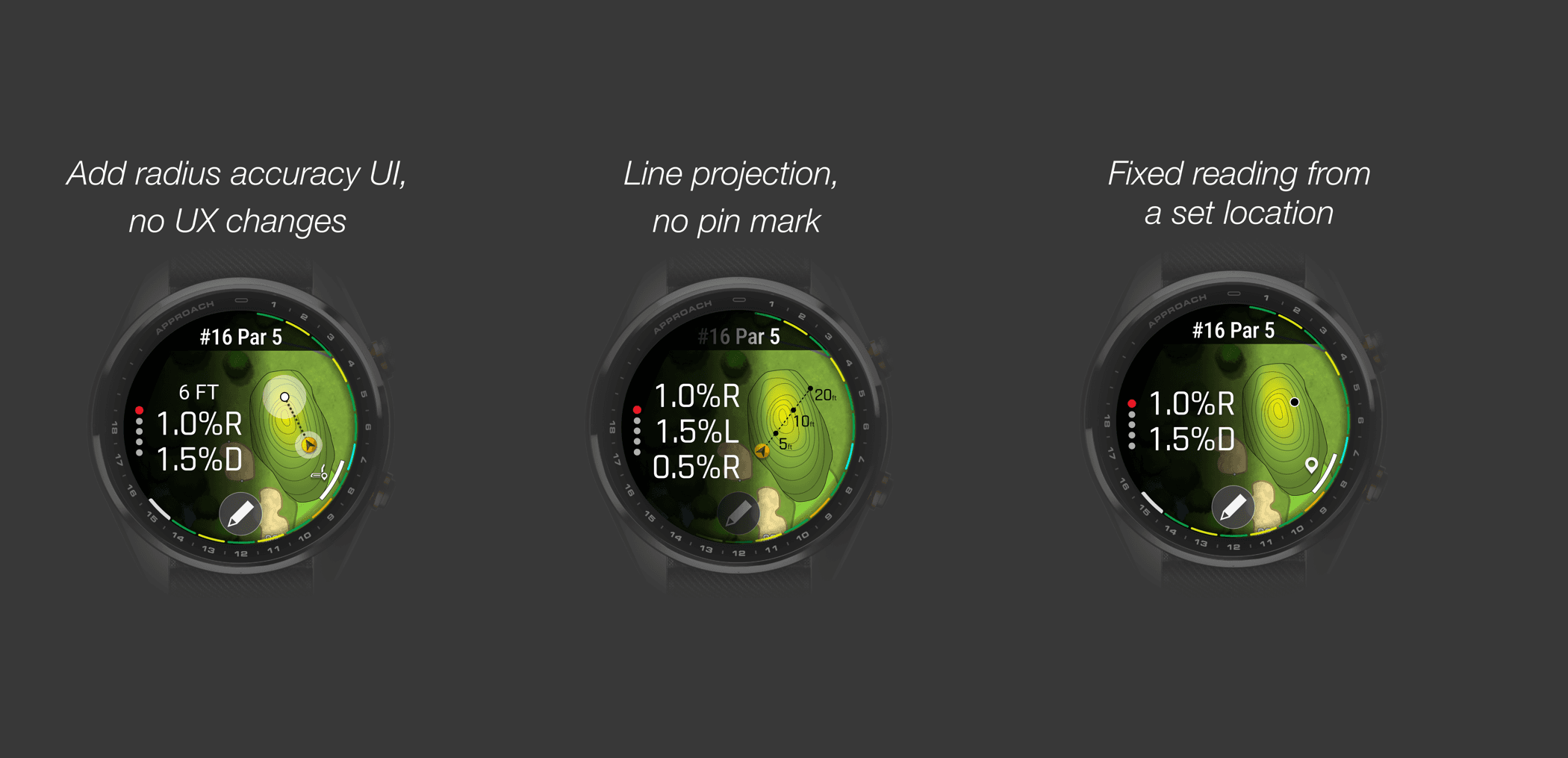 Three watch screens compared: a radius accuracy indicator added to the existing UI, a projected line with no pin mark, and a manually entered putt reading.