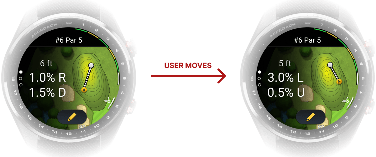 Two watch screens: the slope reading at one spot, and the updated reading after the golfer moves.