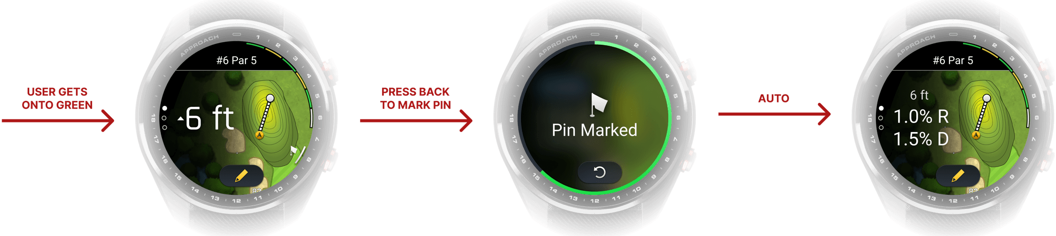 Three watch screens in a row: distance to the pin on the green, a Pin Marked confirmation after pressing Back, and the slope reading that follows automatically.