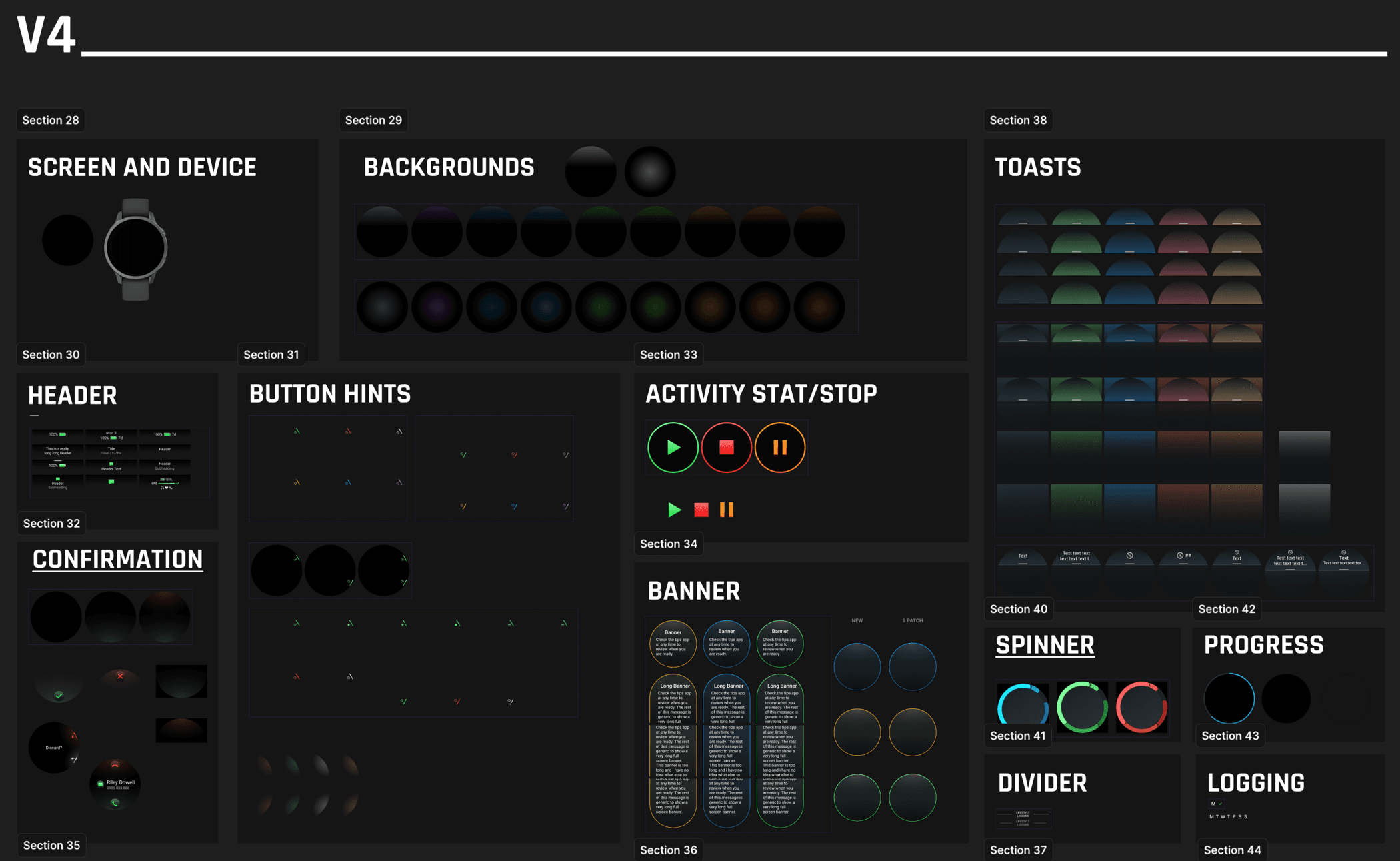 A board of the watch design system's components: screen and device, backgrounds, headers, button hints, banners, toasts, spinners, progress and logging.